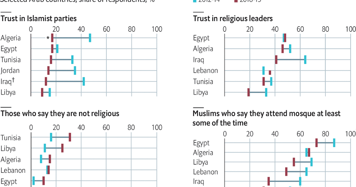 best of Teach religion best learn