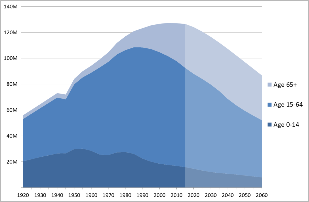 China popularion growing nomore